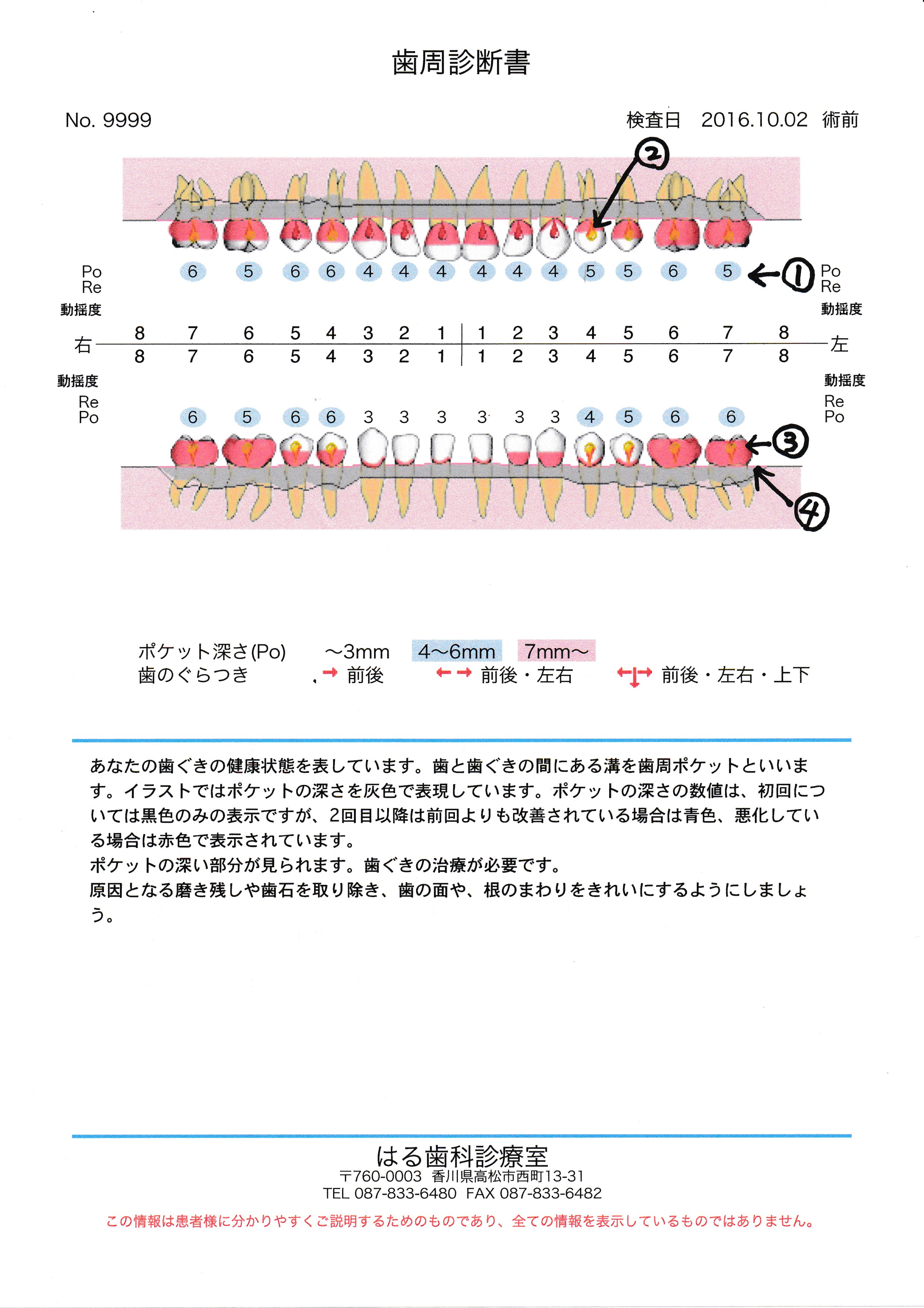 歯周診断書